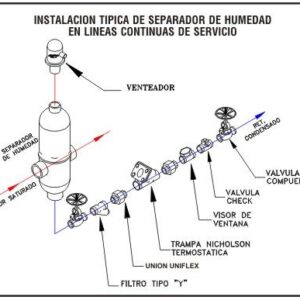 Instalación Separador de Humedad