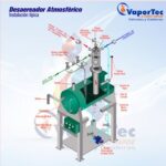 boiler-deaerator